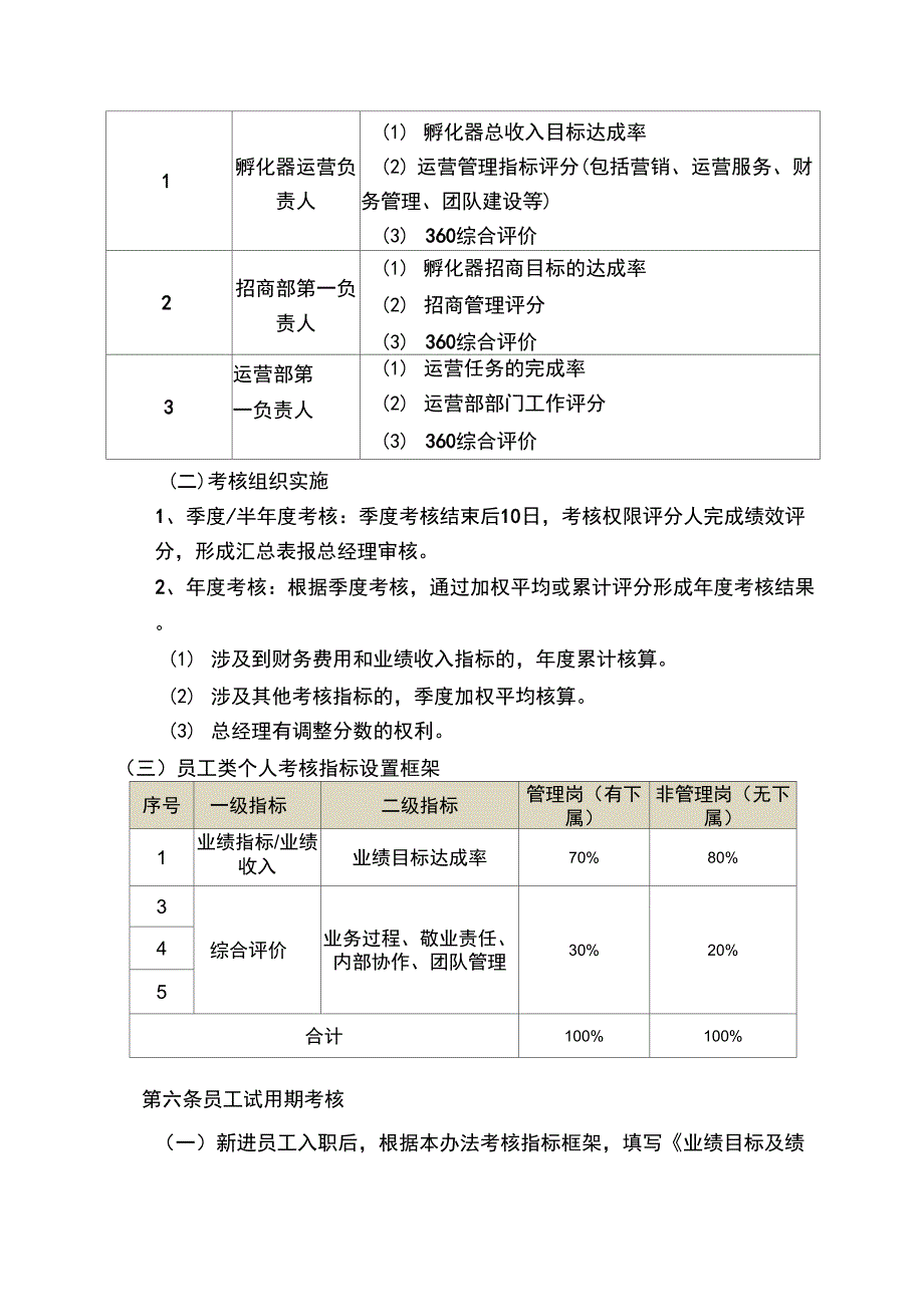 孵化器员工绩效考核管理办法.docx_第3页