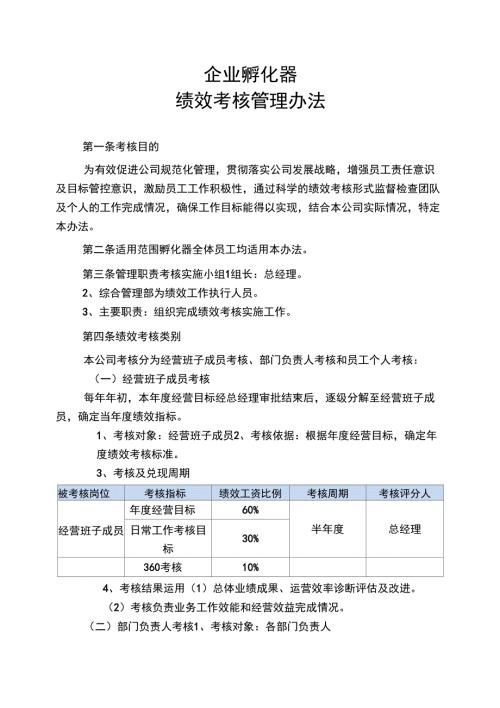 孵化器员工绩效考核管理办法.docx