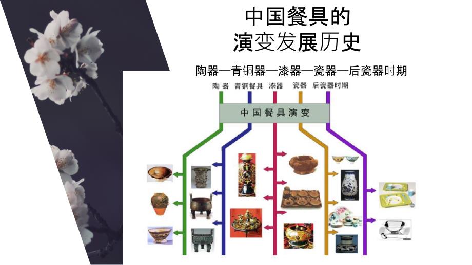 中国古代餐具ppt.ppt_第2页