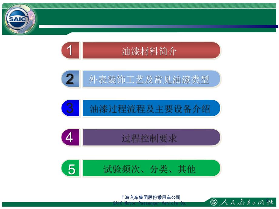 塑料零件油漆工艺介绍及过程控制控制.ppt_第2页