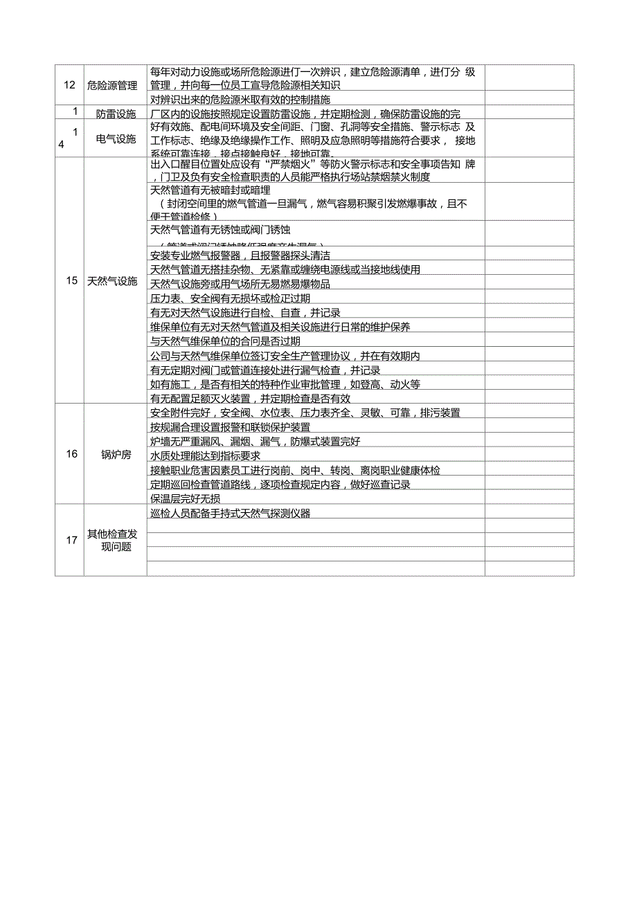 企业锅炉房天然气安全检查表.doc_第2页