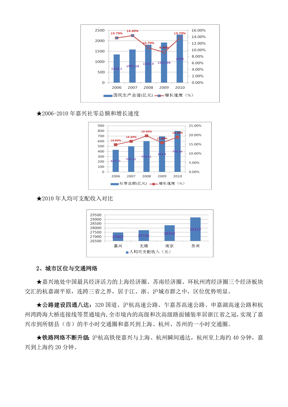 嘉兴商业地产市场调研报告.doc_第2页