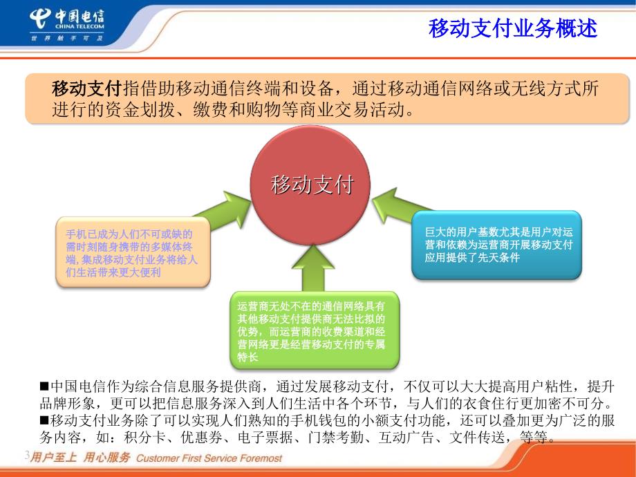 中国电信第三方支付翼支付规划.ppt_第3页