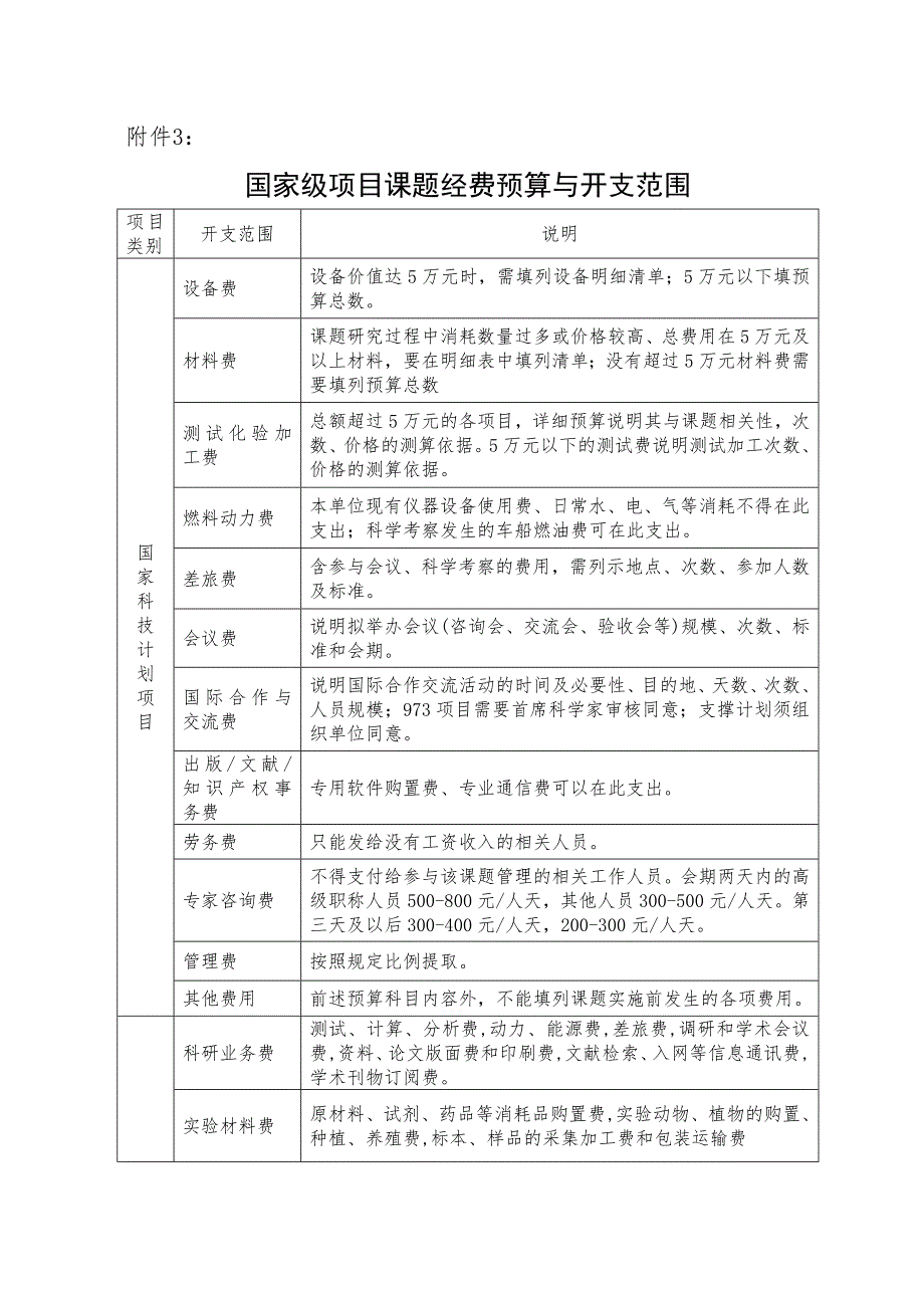 国家级项目课题经费预算与开支范围.doc_第1页