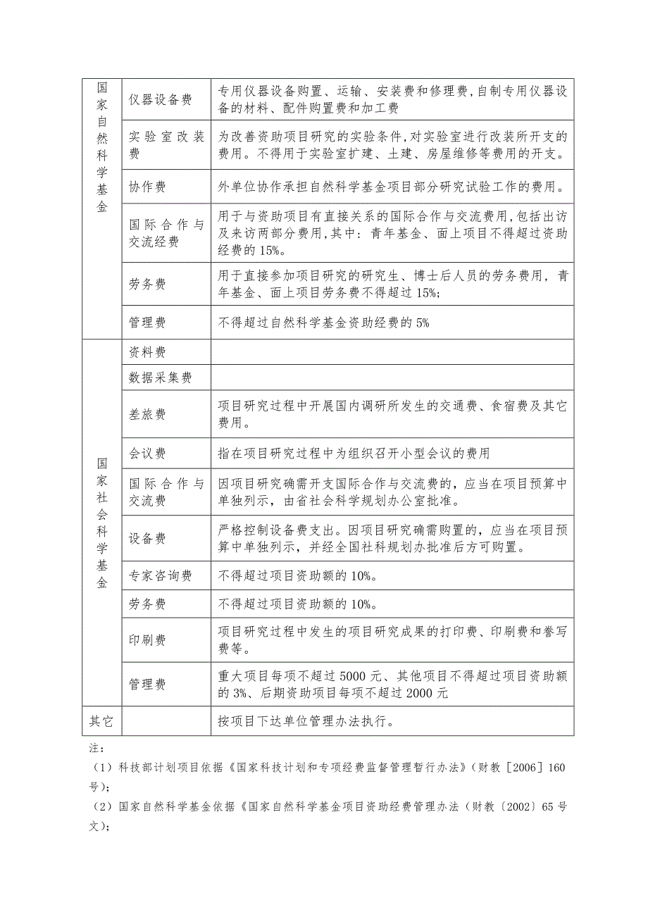 国家级项目课题经费预算与开支范围.doc_第2页
