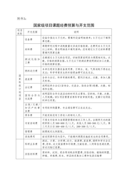 国家级项目课题经费预算与开支范围.doc