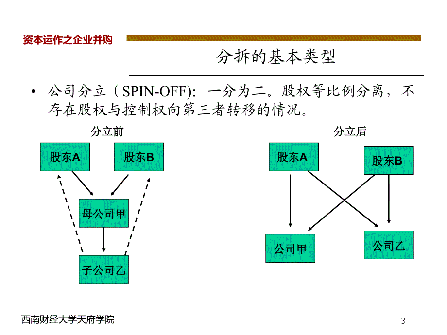 企业的分拆剥离与重组.ppt_第3页