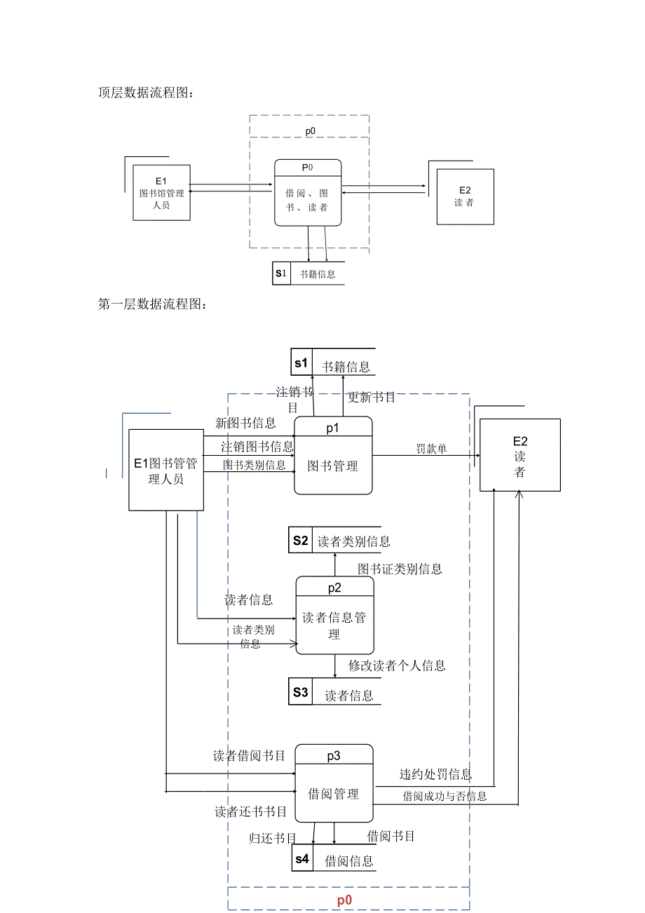 图书管理系统数据流程图1.doc_第1页