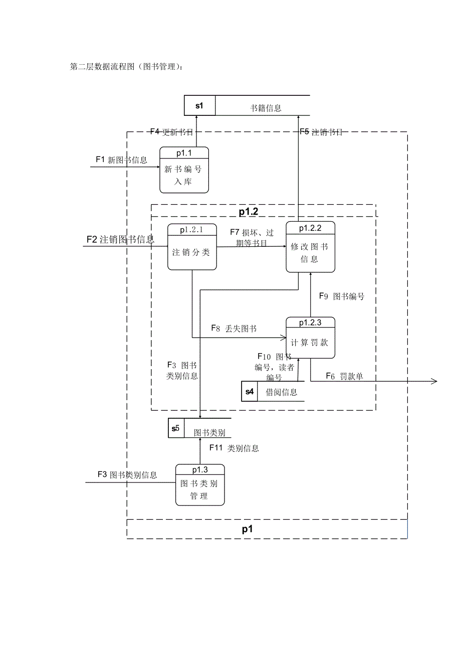 图书管理系统数据流程图1.doc_第2页