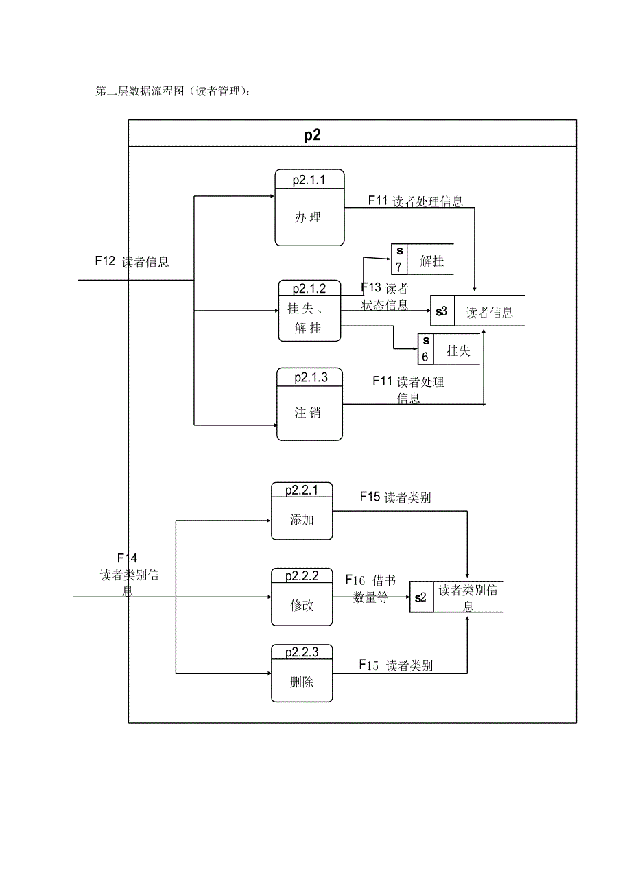 图书管理系统数据流程图1.doc_第3页