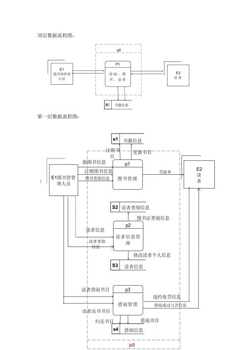 图书管理系统数据流程图1.doc