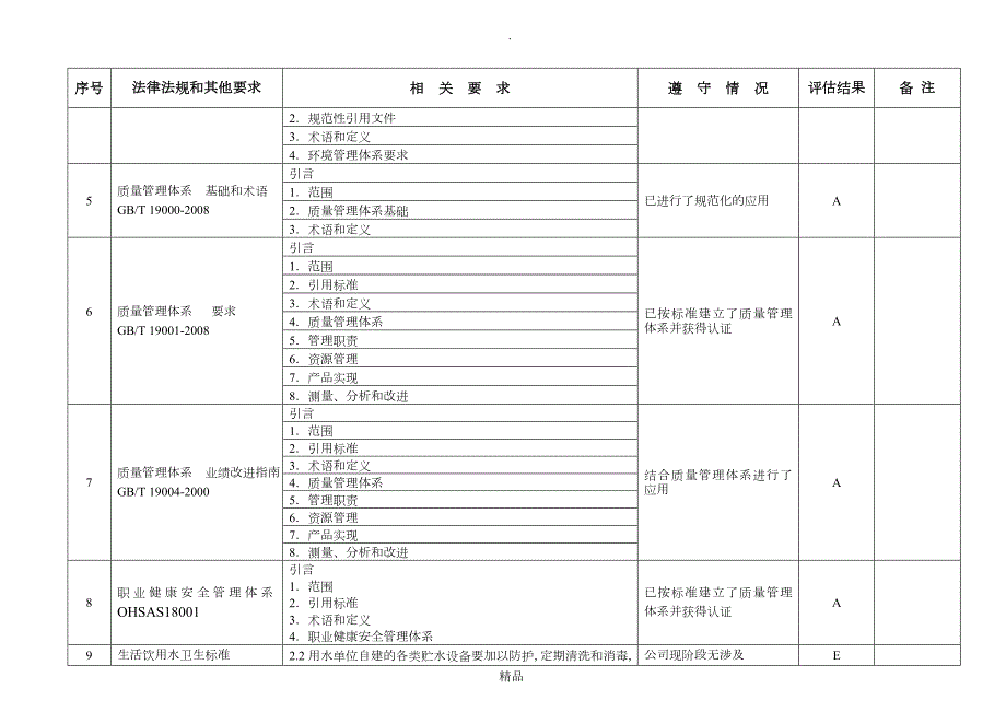 合规性评价表标准.doc_第2页