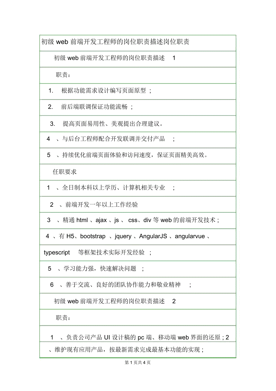 初级web前端开发工程师的岗位职责描述岗位职责.docx_第1页