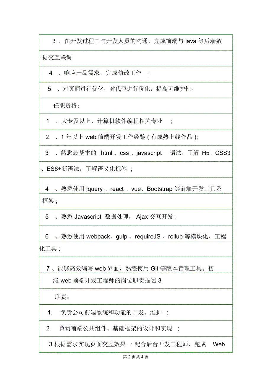 初级web前端开发工程师的岗位职责描述岗位职责.docx_第2页