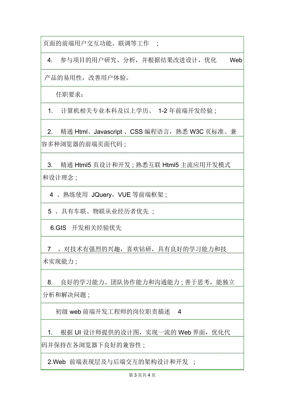 初级web前端开发工程师的岗位职责描述岗位职责.docx_第3页