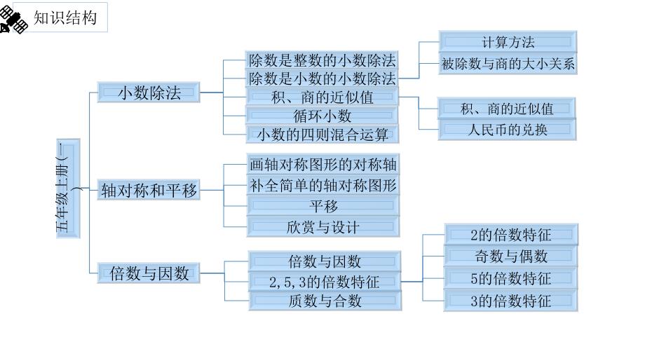 北师大版数学五年级上册期中整理与复习.ppt_第2页