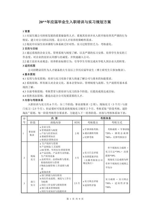制造业应生入职培训规划方案.doc