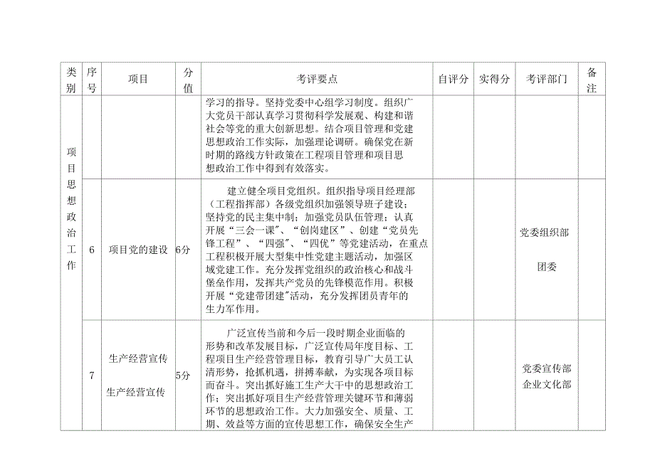 创建项目思想政治工作优秀示范点考核表.docx_第2页