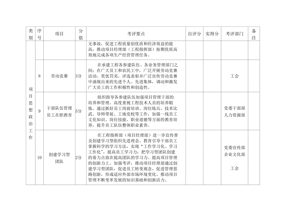 创建项目思想政治工作优秀示范点考核表.docx_第3页
