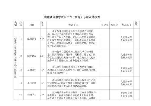 创建项目思想政治工作优秀示范点考核表.docx