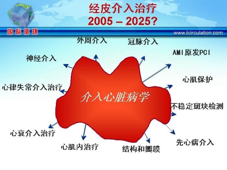 介入心脏病学PPT课件.ppt_第2页