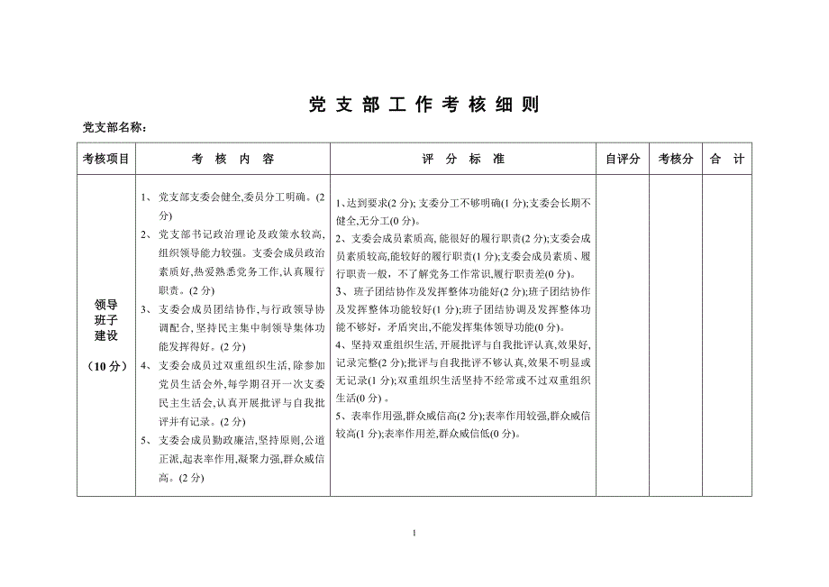 党支部工作考核细则.doc_第1页