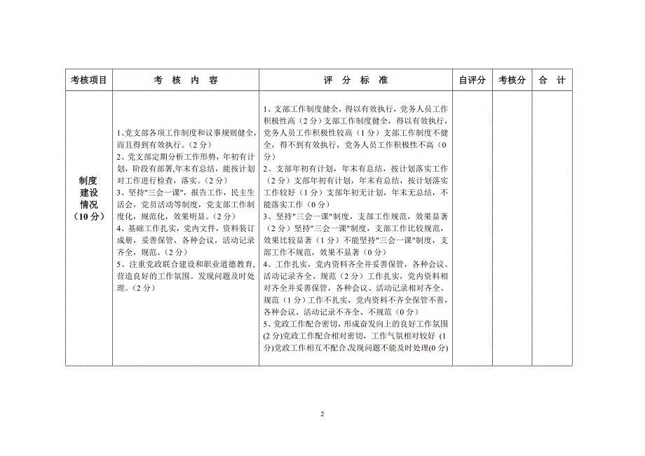 党支部工作考核细则.doc_第2页