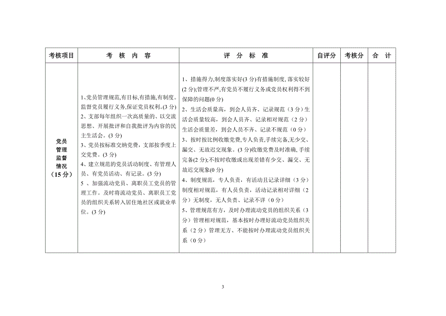 党支部工作考核细则.doc_第3页