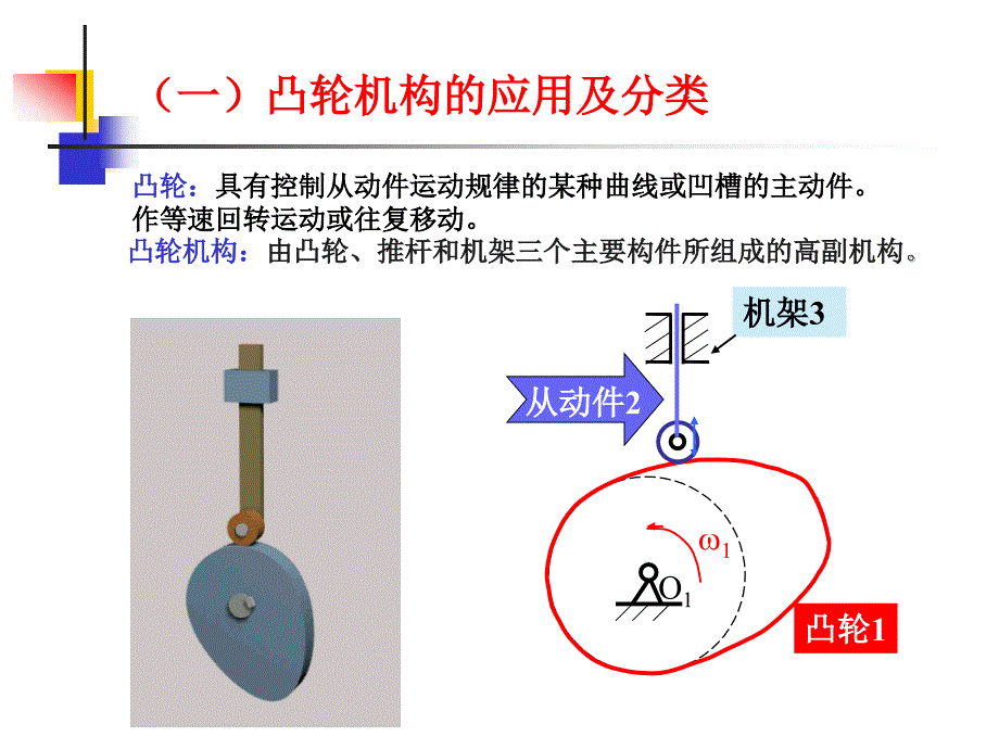 凸轮机构PPT课件.ppt_第2页