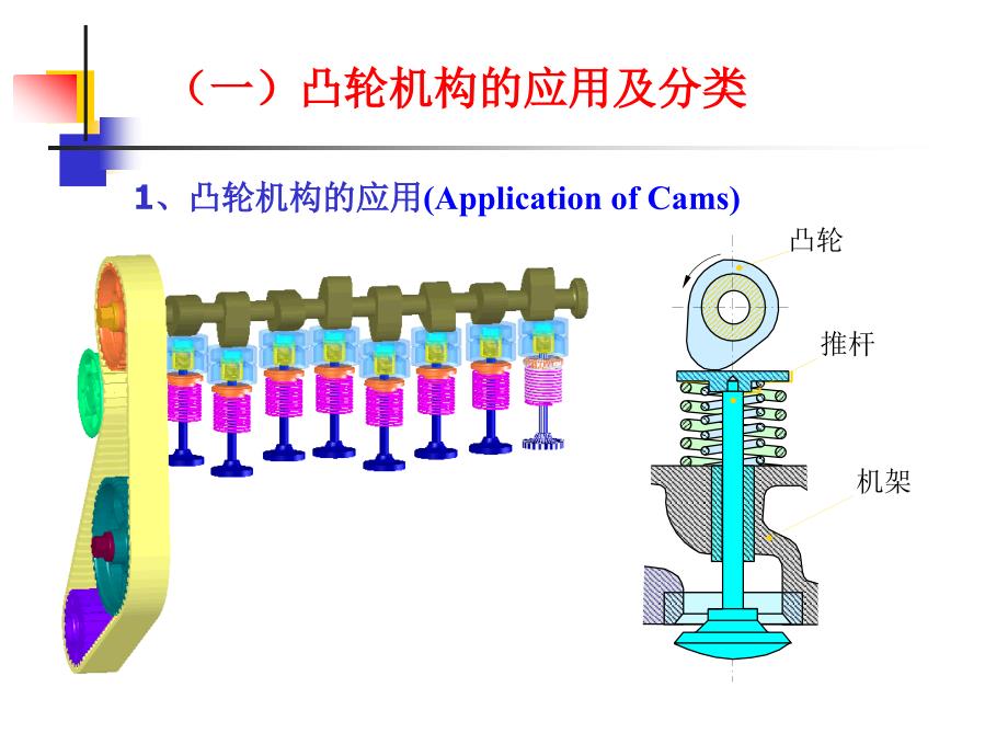 凸轮机构PPT课件.ppt_第3页