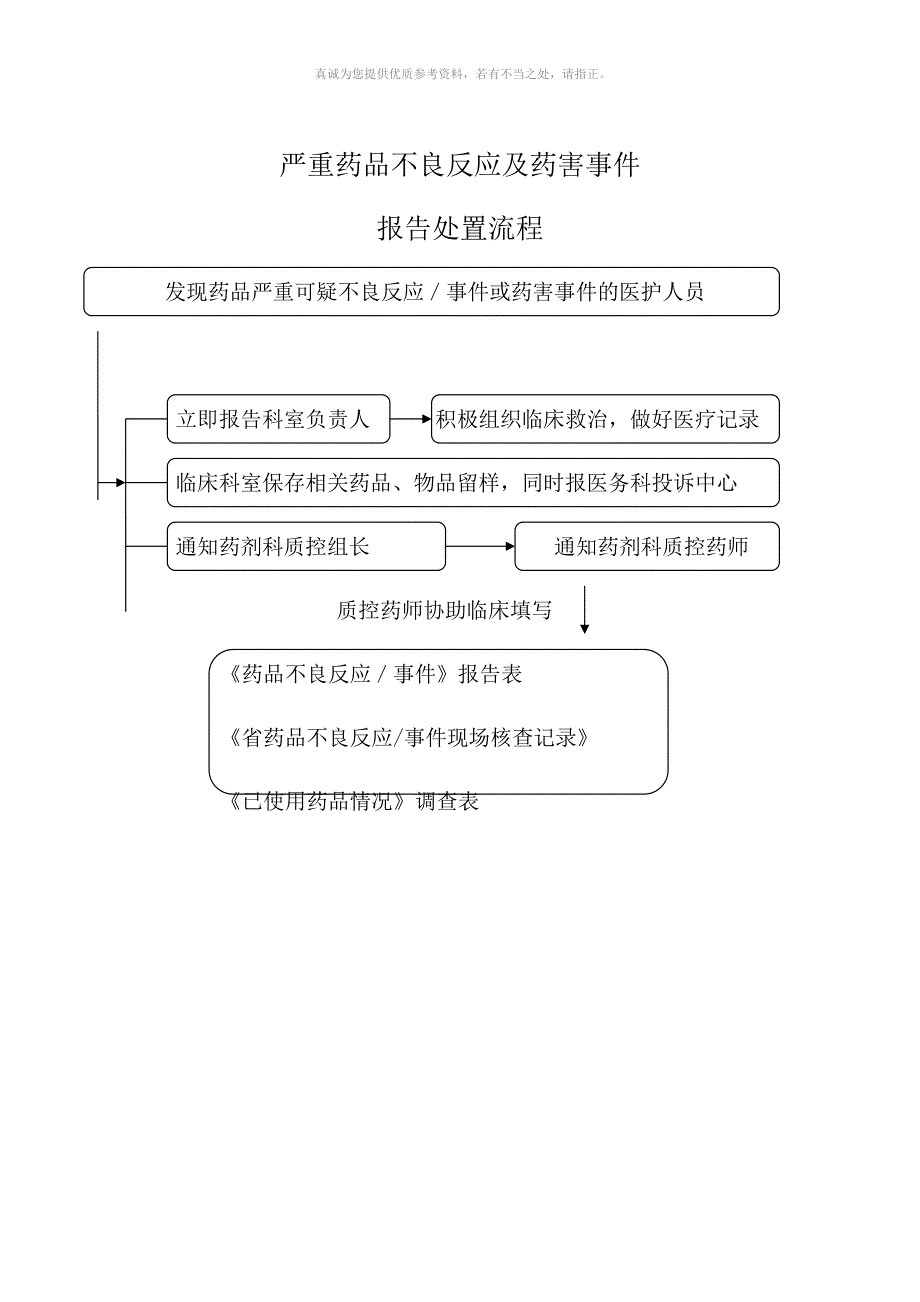 严重药品不良反应及药害事件报告处置流程.docx_第2页