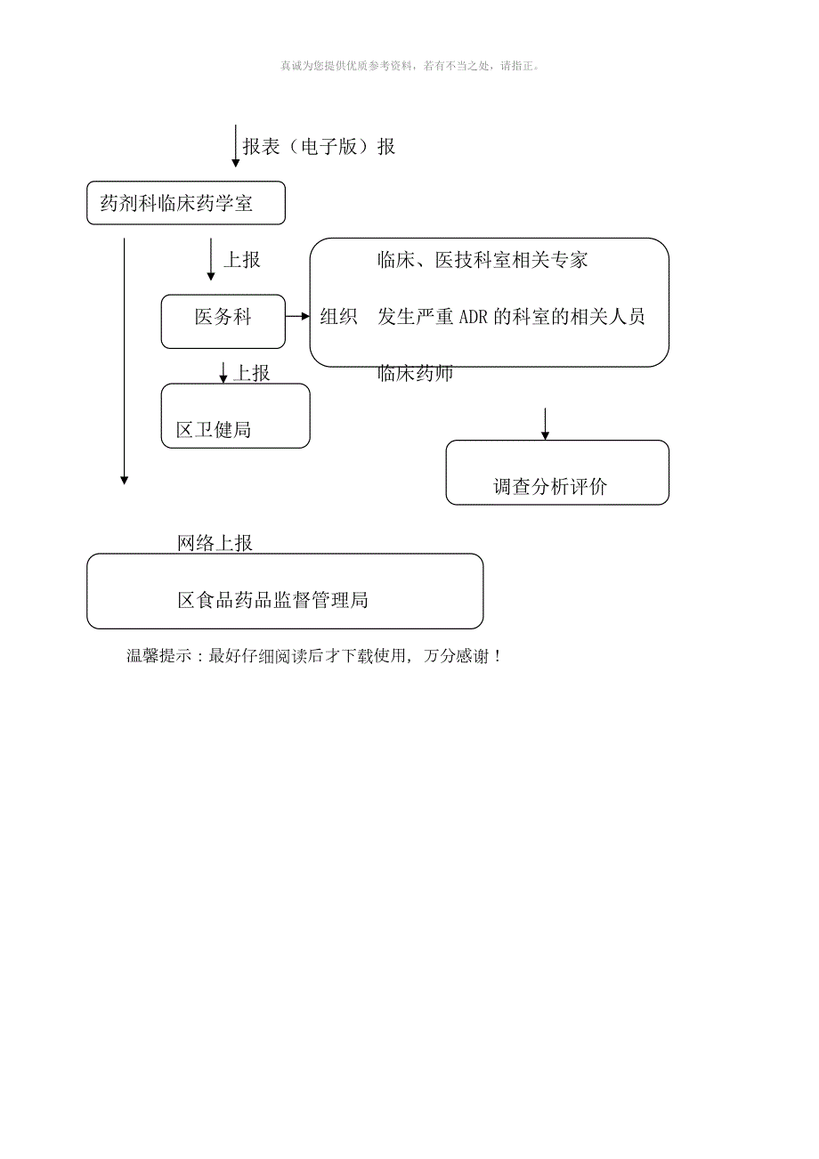 严重药品不良反应及药害事件报告处置流程.docx_第3页
