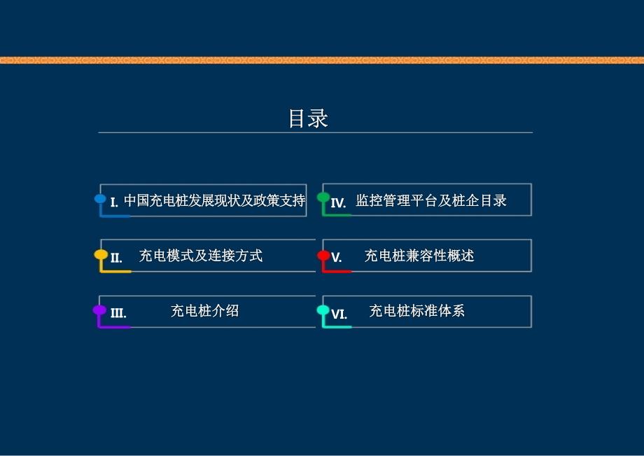 充电桩基础知识培训.ppt_第2页