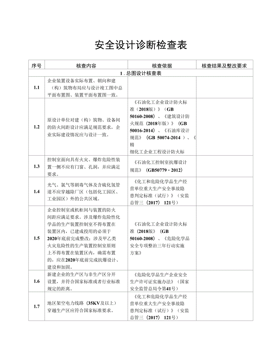 安全设计诊断检查表.docx_第1页