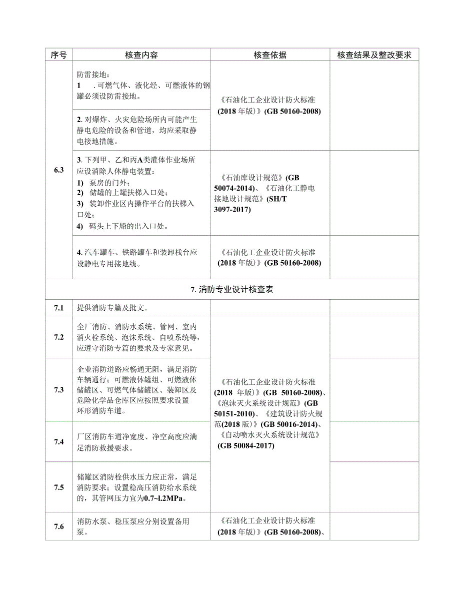 安全设计诊断检查表.docx_第2页