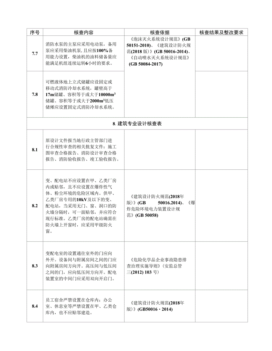 安全设计诊断检查表.docx_第3页