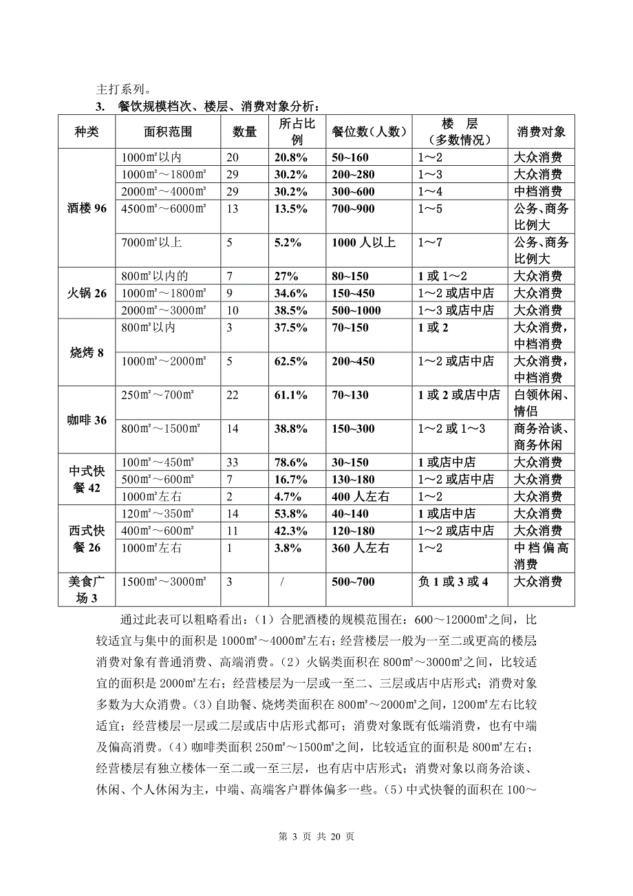 合肥餐饮市场调查报告.doc_第3页