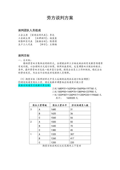 劳方谈判方案.docx