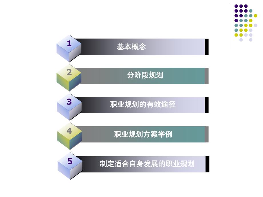 企业员工职业规划培训PPT课件.ppt_第1页