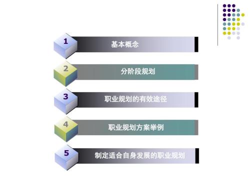 企业员工职业规划培训PPT课件.ppt