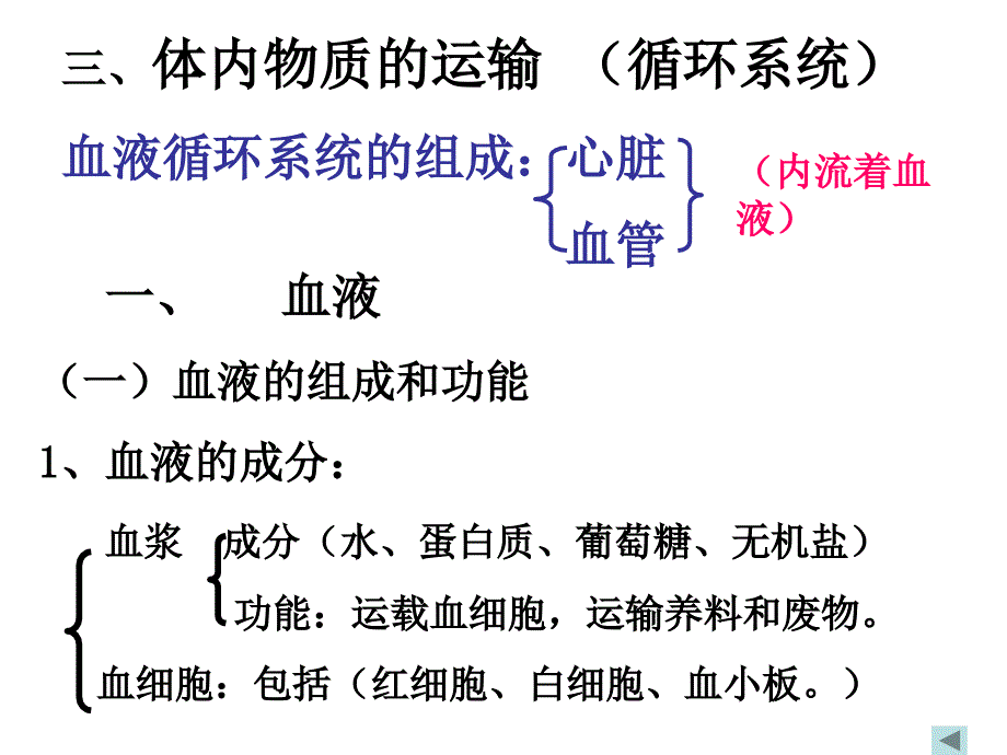 体循环肺循环PPT课件.ppt_第2页