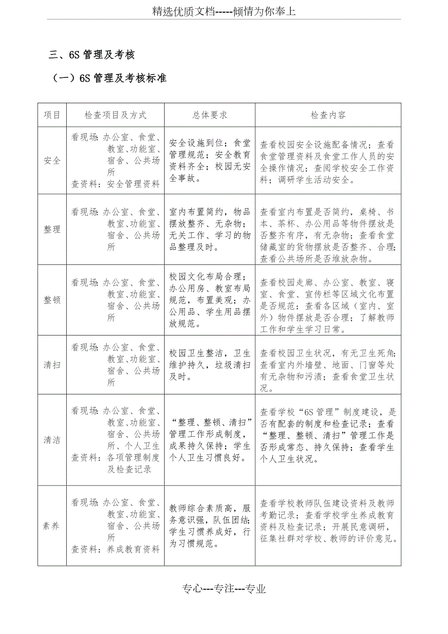官庄镇中心学校6S管理制度及考核办法.doc_第3页