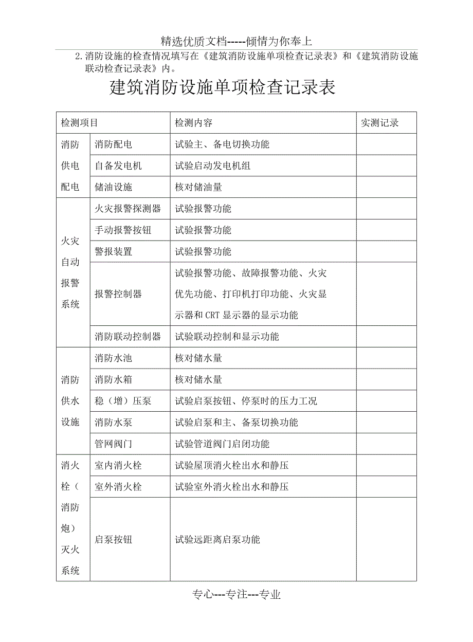 单位防火检查记录表.doc_第2页