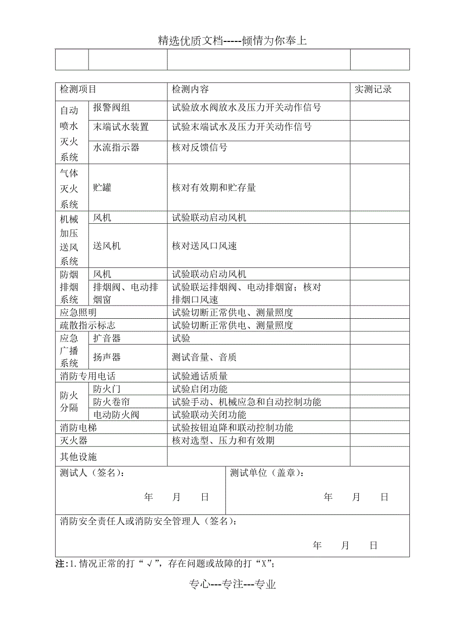 单位防火检查记录表.doc_第3页