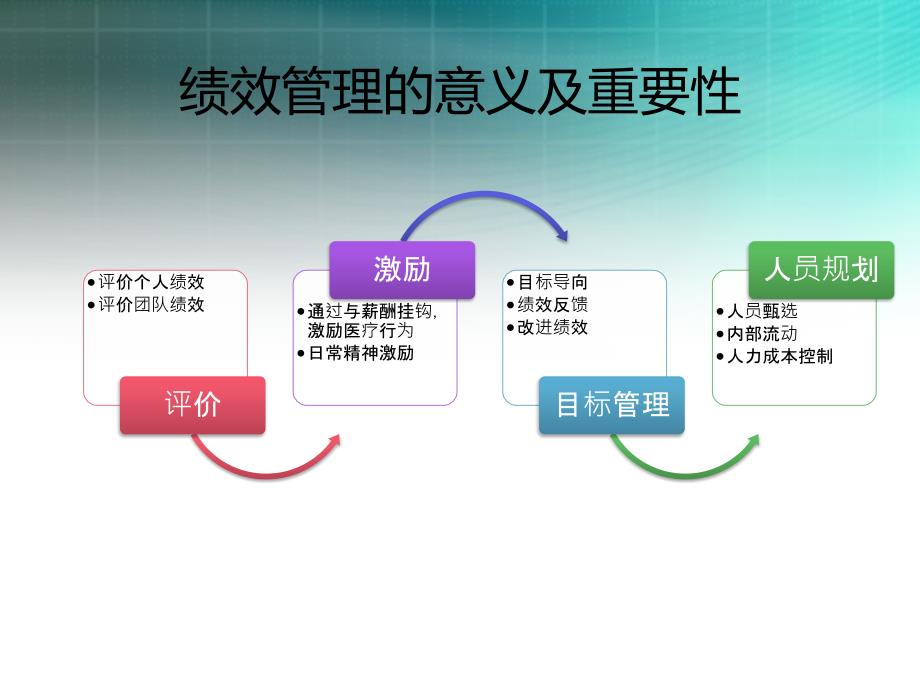 中山大学附属肿瘤医院绩效管理方案介绍.pptx_第3页