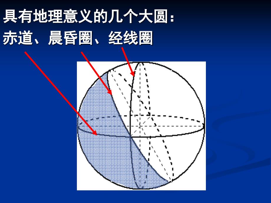 地球上的最短距离课件.ppt_第3页