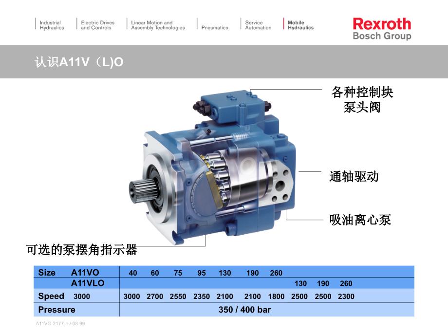 力士乐油泵简介A11VLO.ppt_第2页