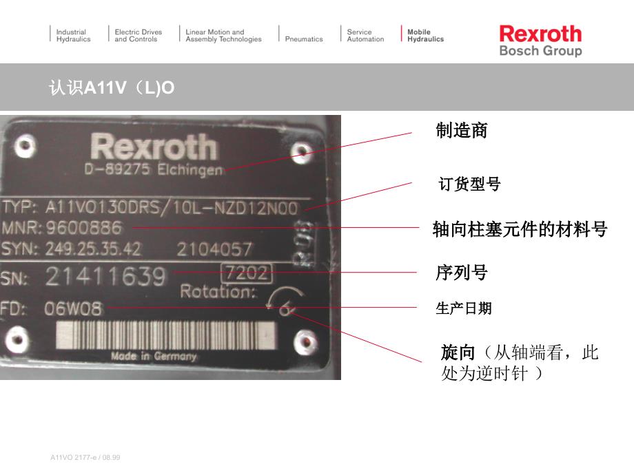 力士乐油泵简介A11VLO.ppt_第3页