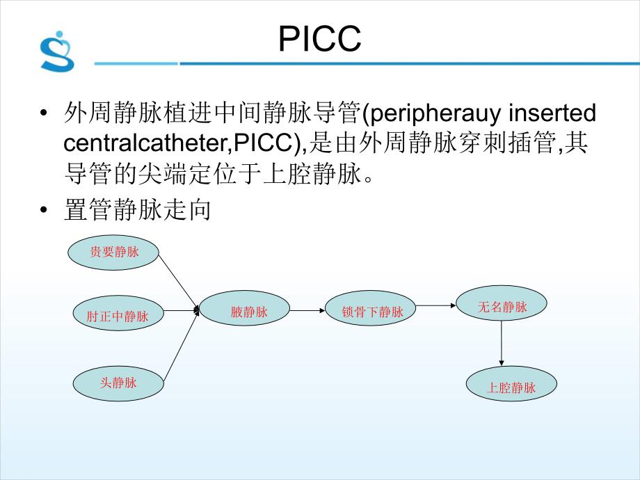 中心静脉导管PICCCVC意外脱管的应急预案.ppt_第2页