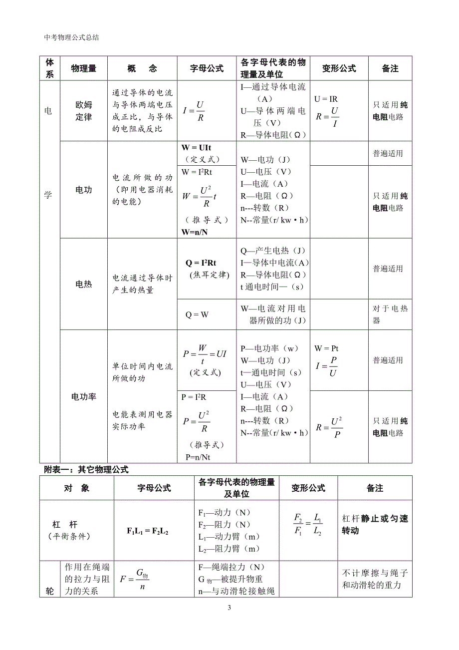 初中物理公式总结表格完整版.doc_第3页